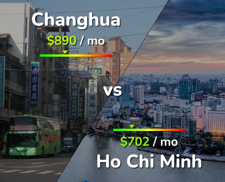 Cost of living in Changhua vs Ho Chi Minh infographic