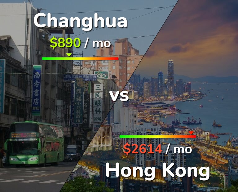 Cost of living in Changhua vs Hong Kong infographic