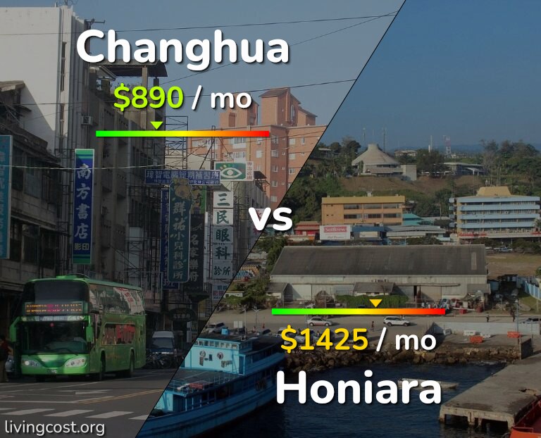 Cost of living in Changhua vs Honiara infographic