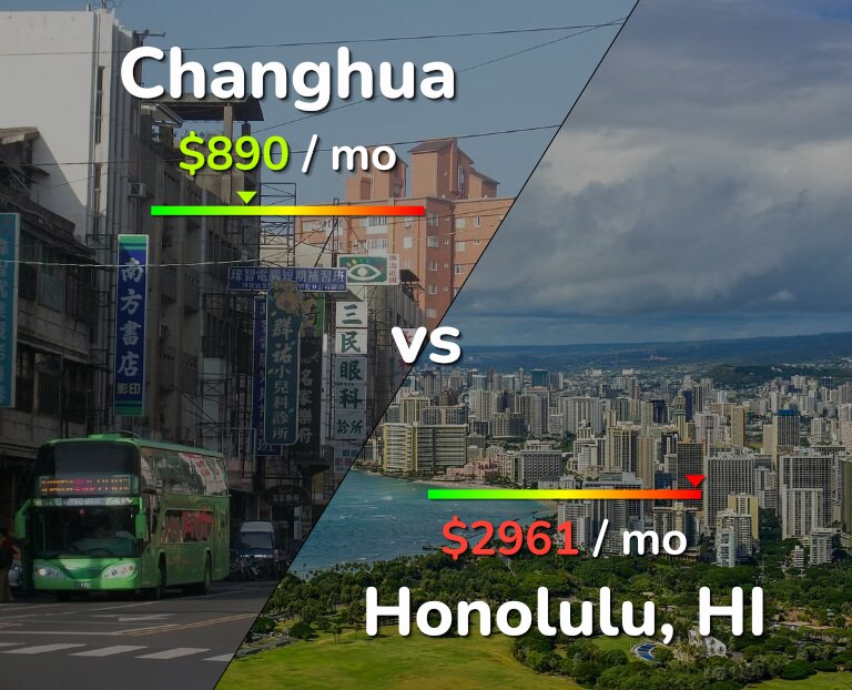 Cost of living in Changhua vs Honolulu infographic