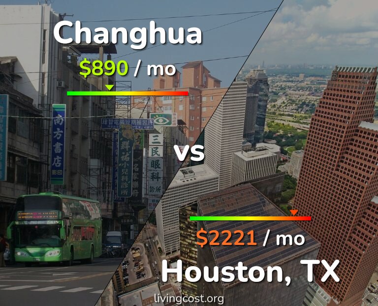 Cost of living in Changhua vs Houston infographic