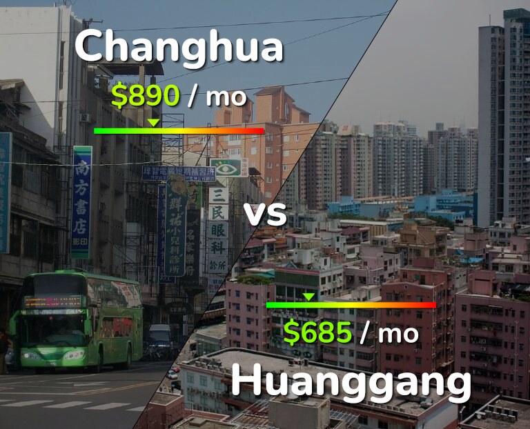 Cost of living in Changhua vs Huanggang infographic