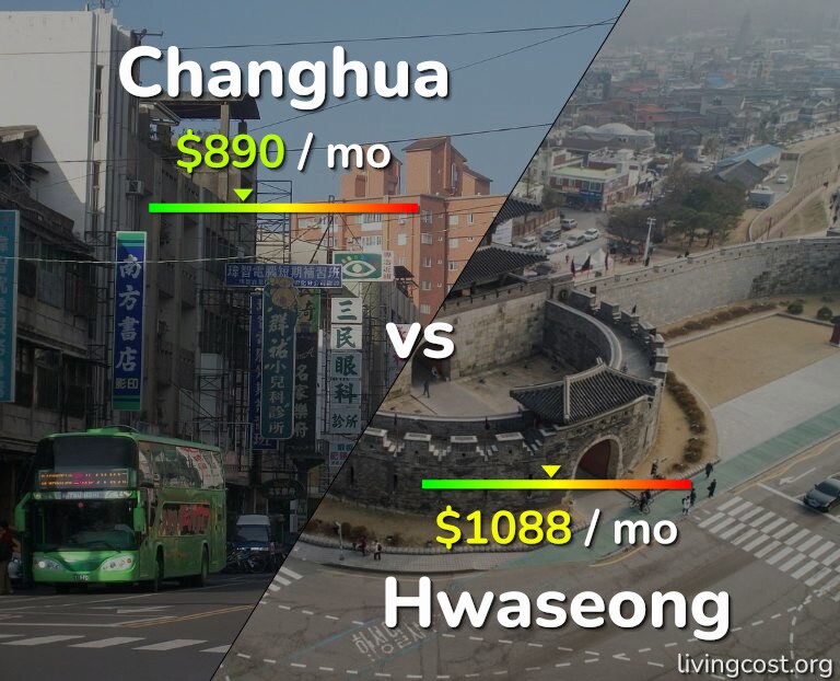 Cost of living in Changhua vs Hwaseong infographic