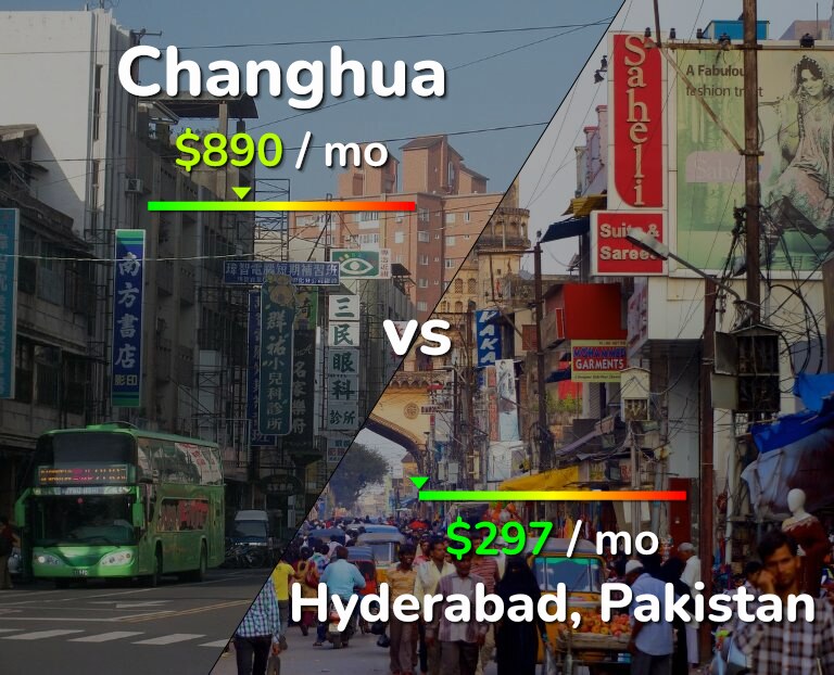 Cost of living in Changhua vs Hyderabad, Pakistan infographic