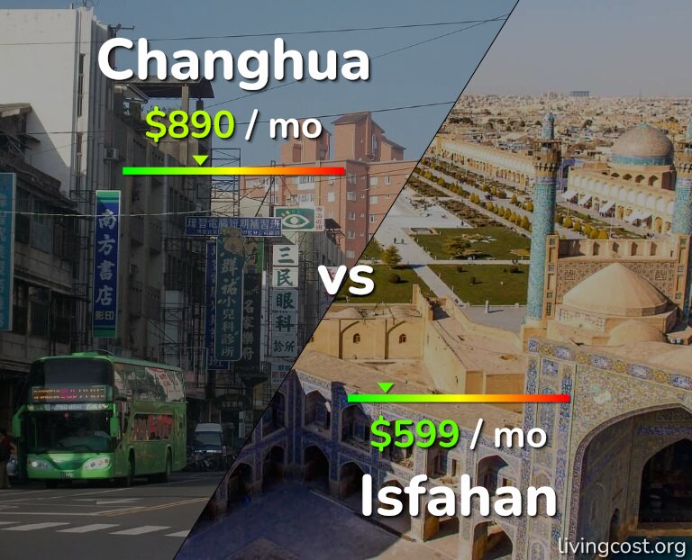 Cost of living in Changhua vs Isfahan infographic