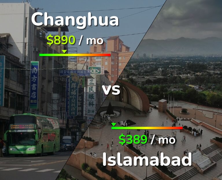 Cost of living in Changhua vs Islamabad infographic