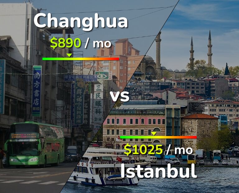Cost of living in Changhua vs Istanbul infographic