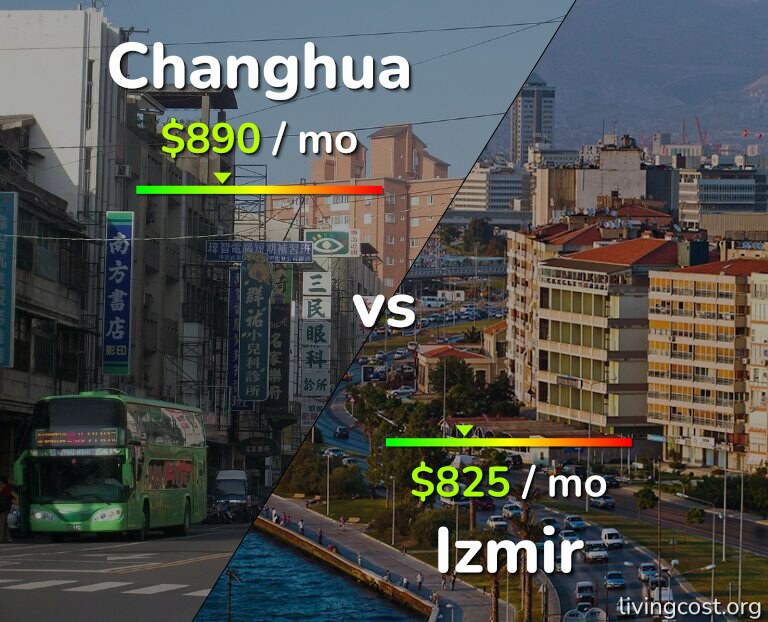 Cost of living in Changhua vs Izmir infographic
