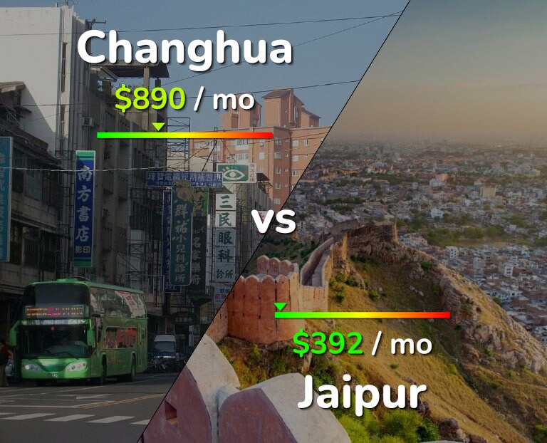 Cost of living in Changhua vs Jaipur infographic