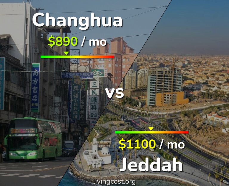 Cost of living in Changhua vs Jeddah infographic