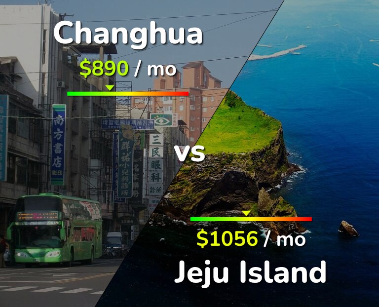 Cost of living in Changhua vs Jeju Island infographic