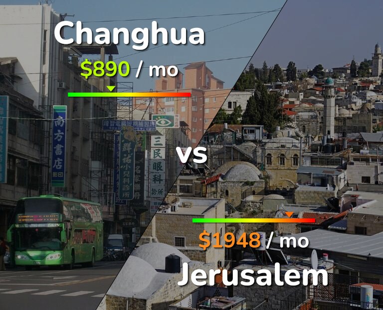 Cost of living in Changhua vs Jerusalem infographic