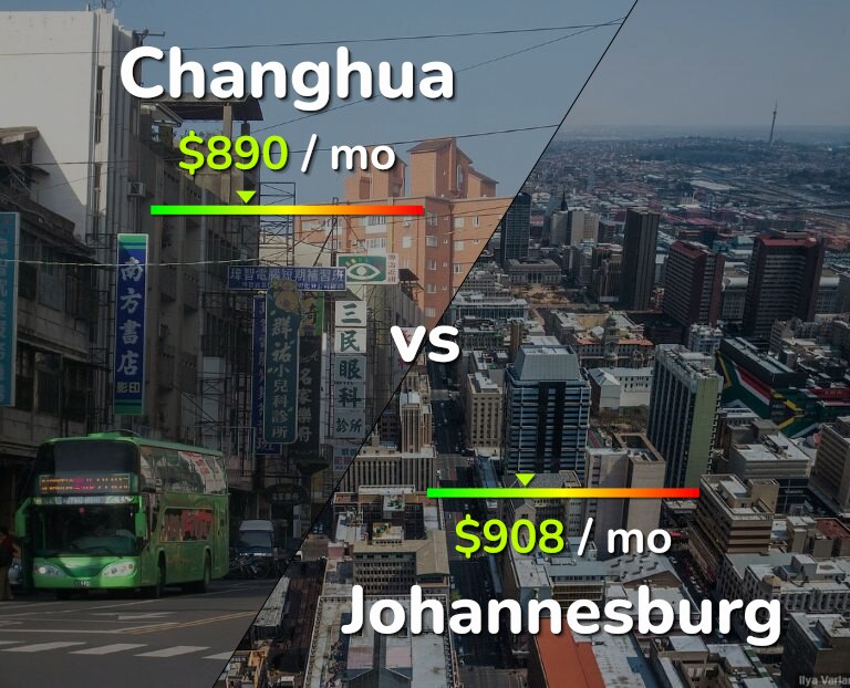 Cost of living in Changhua vs Johannesburg infographic