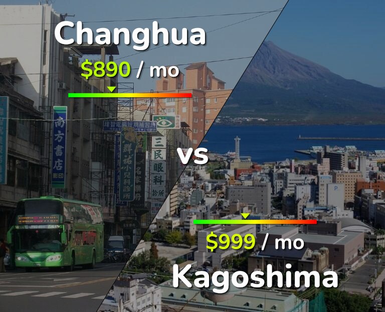 Cost of living in Changhua vs Kagoshima infographic