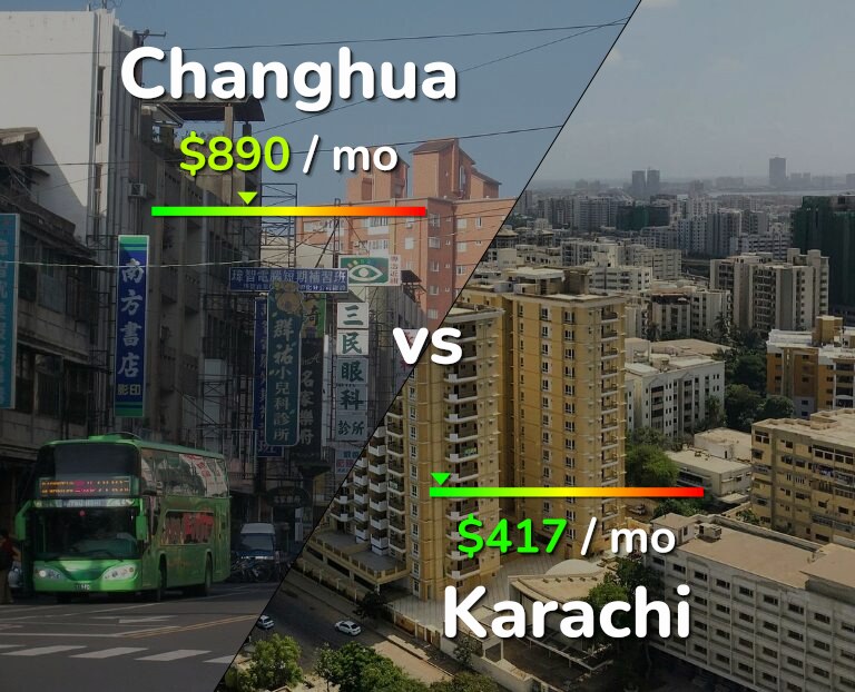 Cost of living in Changhua vs Karachi infographic