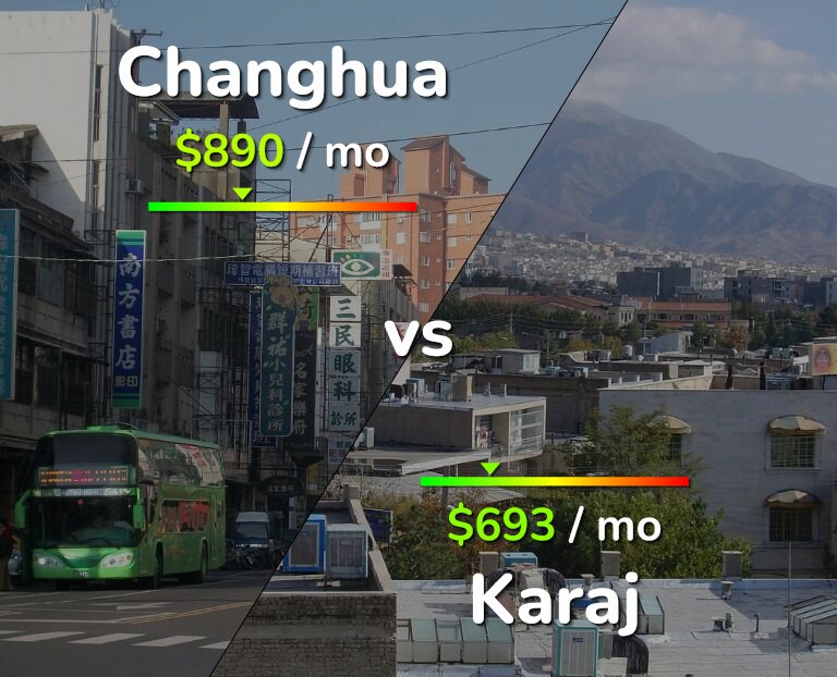 Cost of living in Changhua vs Karaj infographic