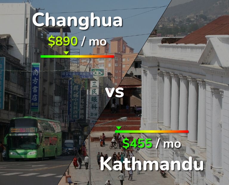 Cost of living in Changhua vs Kathmandu infographic