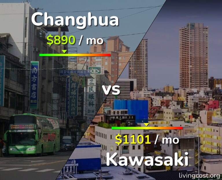 Cost of living in Changhua vs Kawasaki infographic