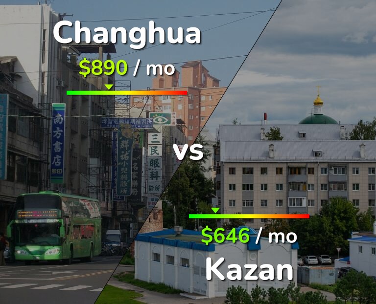 Cost of living in Changhua vs Kazan infographic