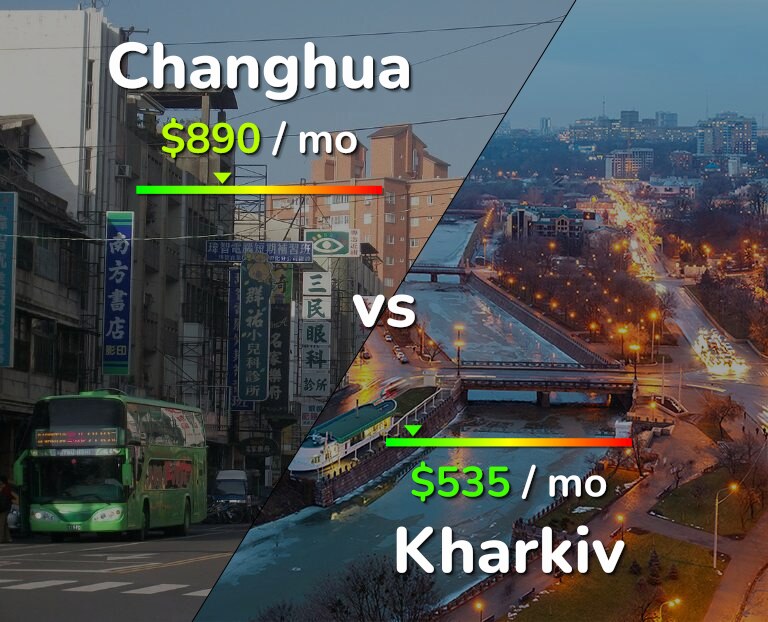 Cost of living in Changhua vs Kharkiv infographic