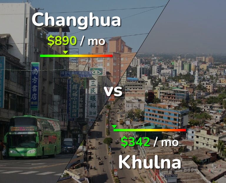 Cost of living in Changhua vs Khulna infographic