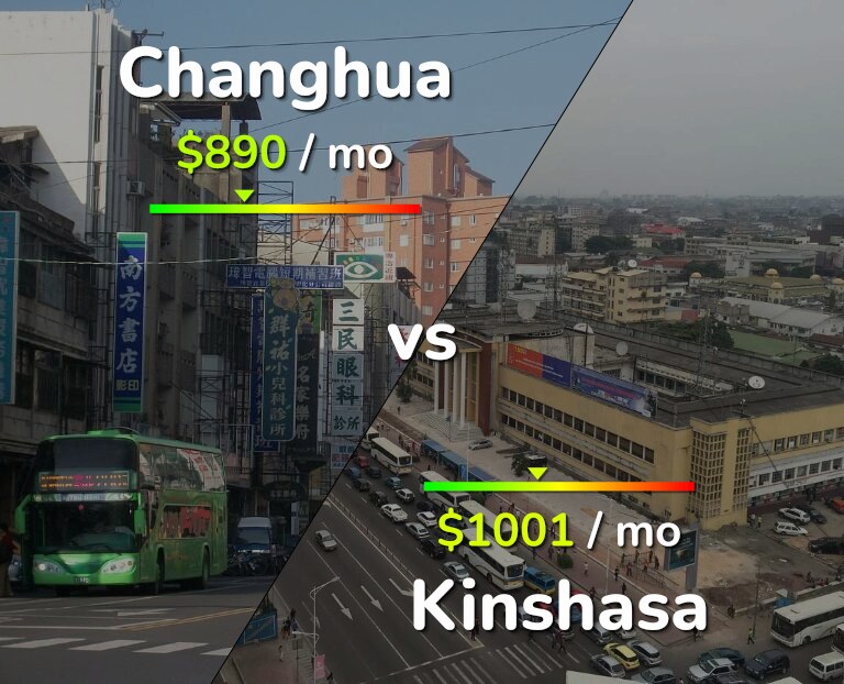 Cost of living in Changhua vs Kinshasa infographic