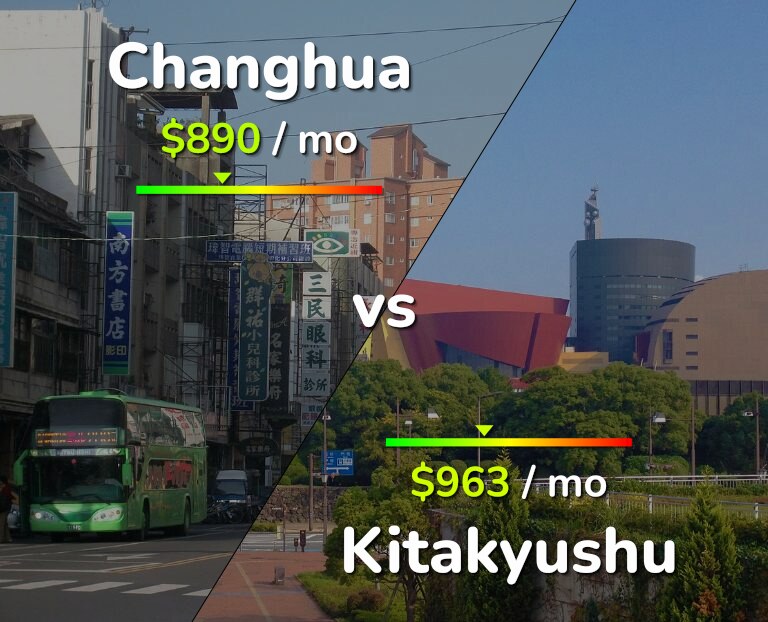 Cost of living in Changhua vs Kitakyushu infographic