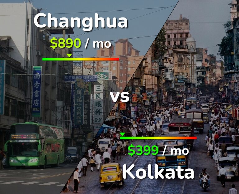 Cost of living in Changhua vs Kolkata infographic