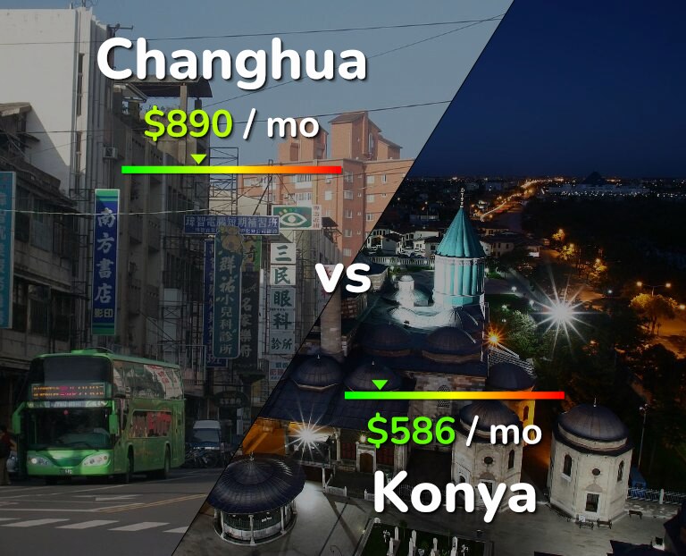 Cost of living in Changhua vs Konya infographic