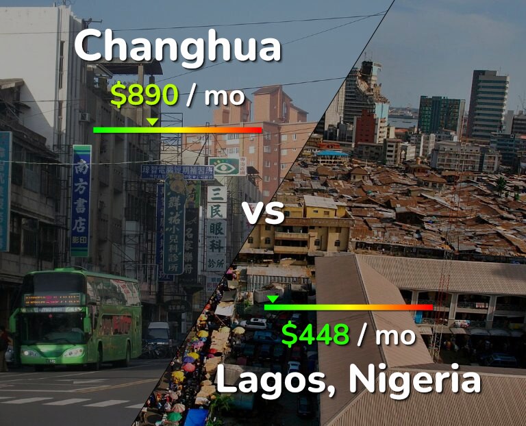 Cost of living in Changhua vs Lagos infographic