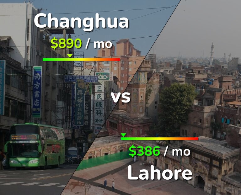 Cost of living in Changhua vs Lahore infographic