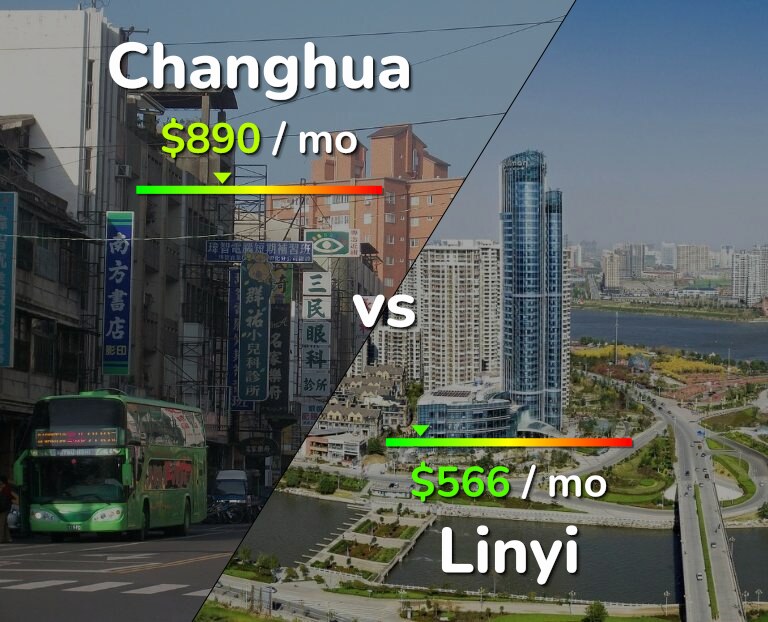 Cost of living in Changhua vs Linyi infographic
