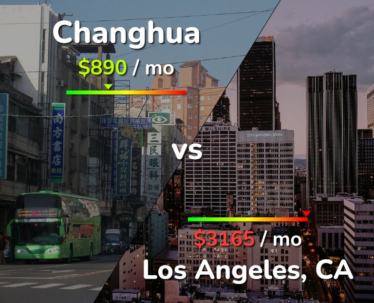 Cost of living in Changhua vs Los Angeles infographic