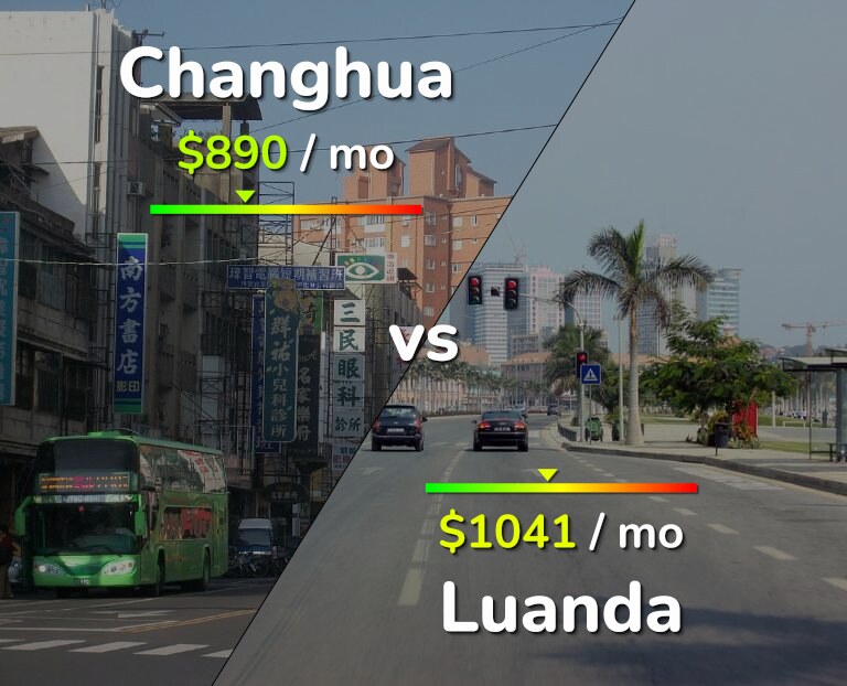 Cost of living in Changhua vs Luanda infographic