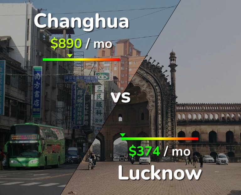 Cost of living in Changhua vs Lucknow infographic
