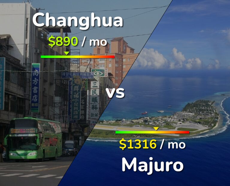 Cost of living in Changhua vs Majuro infographic