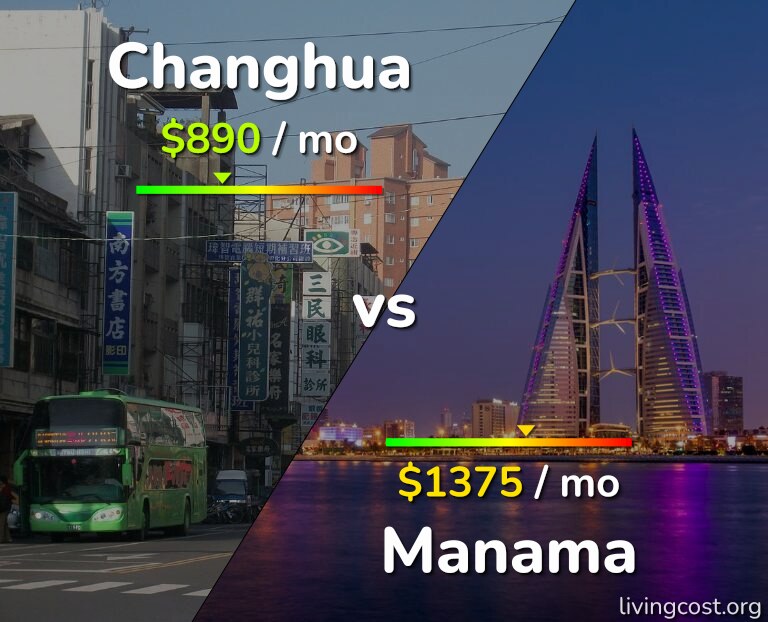 Cost of living in Changhua vs Manama infographic