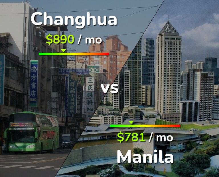 Cost of living in Changhua vs Manila infographic