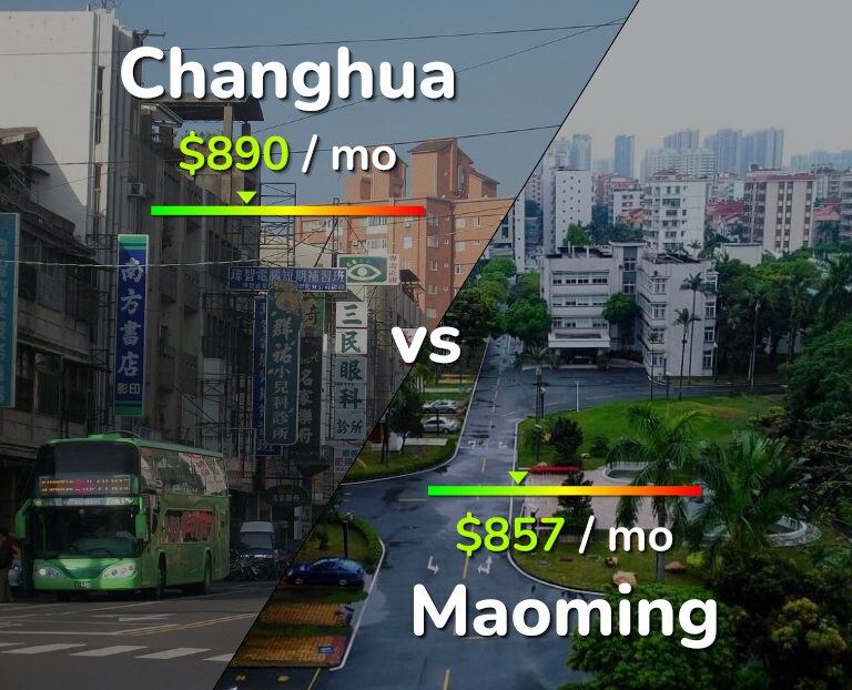 Cost of living in Changhua vs Maoming infographic