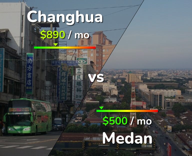 Cost of living in Changhua vs Medan infographic