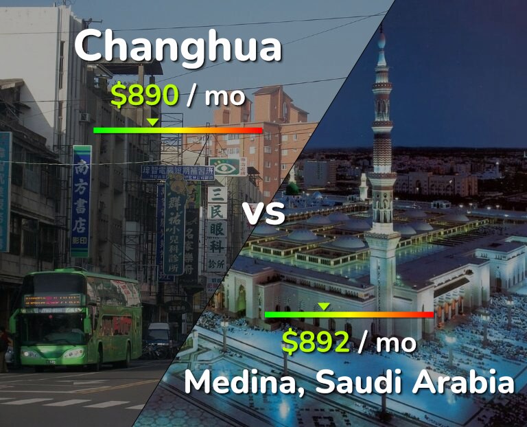 Cost of living in Changhua vs Medina infographic