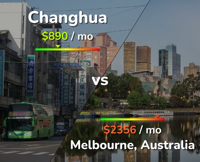 Cost of living in Changhua vs Melbourne infographic