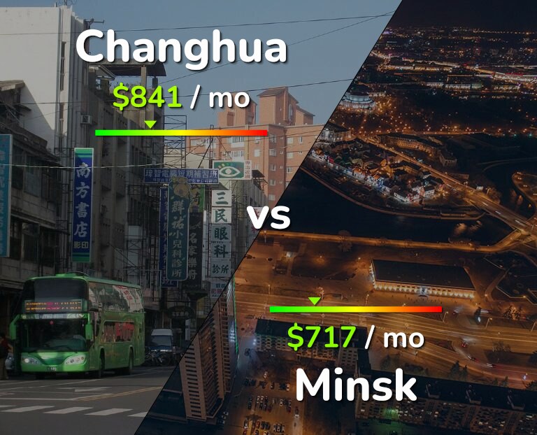 Cost of living in Changhua vs Minsk infographic