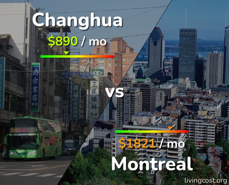 Cost of living in Changhua vs Montreal infographic