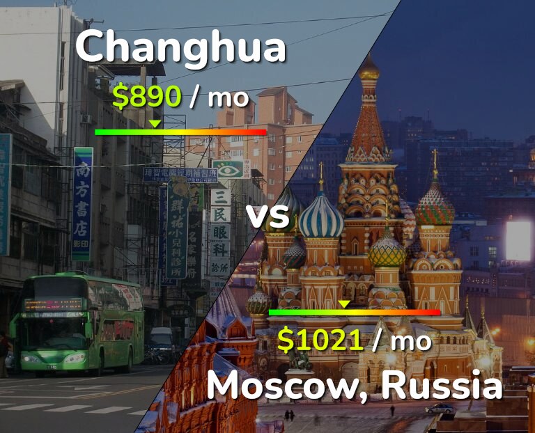 Cost of living in Changhua vs Moscow infographic