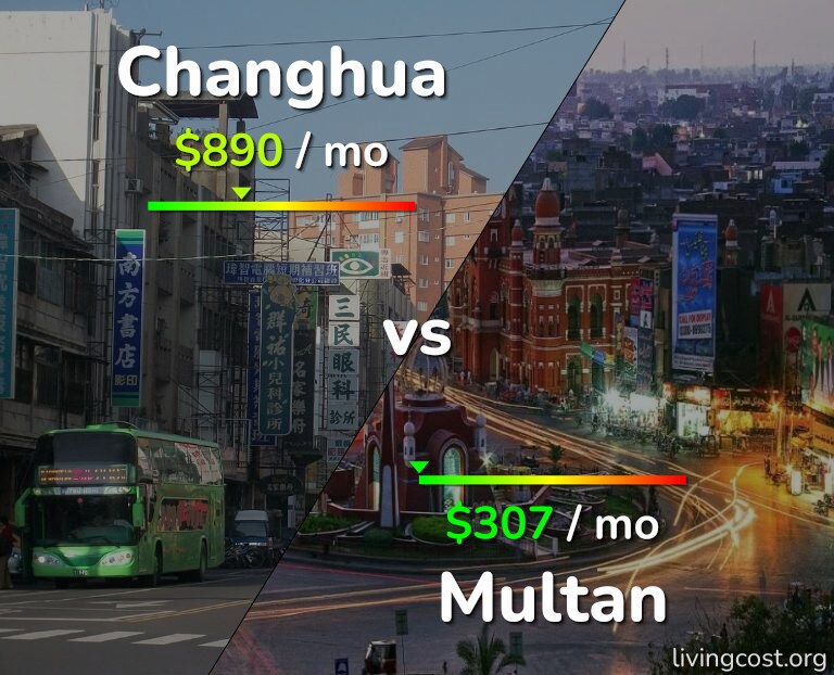 Cost of living in Changhua vs Multan infographic