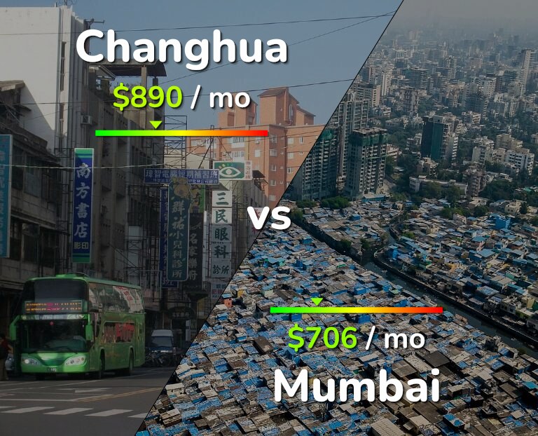 Cost of living in Changhua vs Mumbai infographic