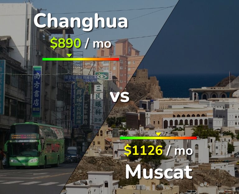 Cost of living in Changhua vs Muscat infographic