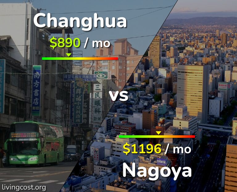 Cost of living in Changhua vs Nagoya infographic