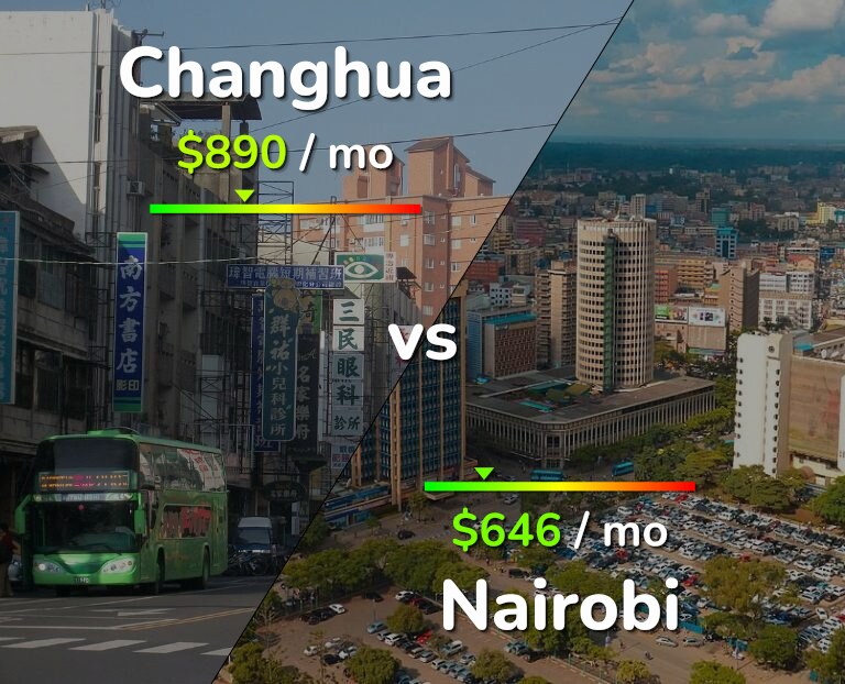 Cost of living in Changhua vs Nairobi infographic